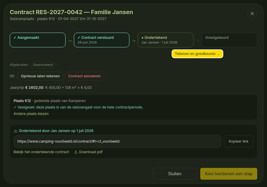 Contractvenster van een seizoengast: het contract als stroomschema van aangemaakt via verstuurd en ondertekend naar goedgekeurd, met de knop Tekenen en goedkeuren, de jaarprijs met de opbouw en de vastgezette plaats.
