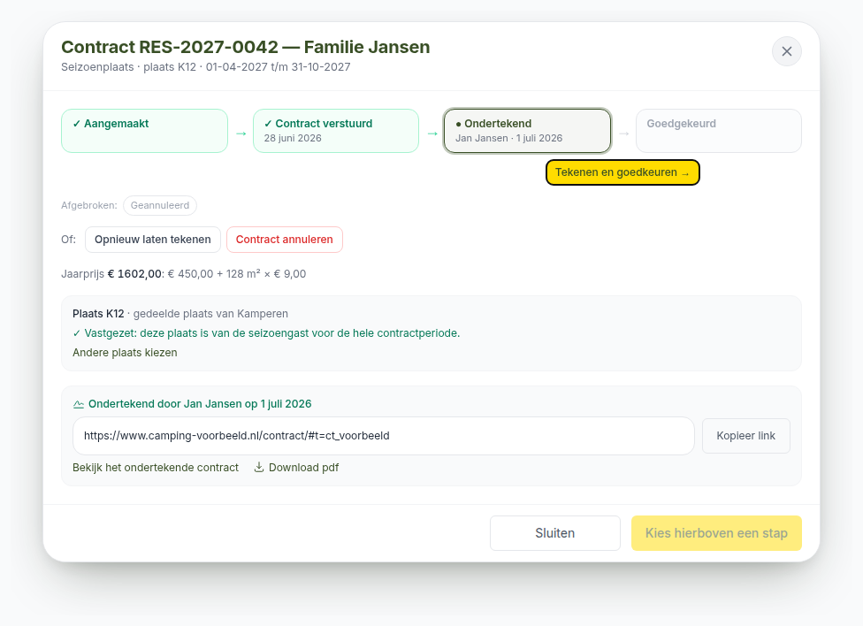 Contractvenster van een seizoengast: het contract als stroomschema van aangemaakt via verstuurd en ondertekend naar goedgekeurd, met de knop Tekenen en goedkeuren, de jaarprijs met de opbouw en de vastgezette plaats.